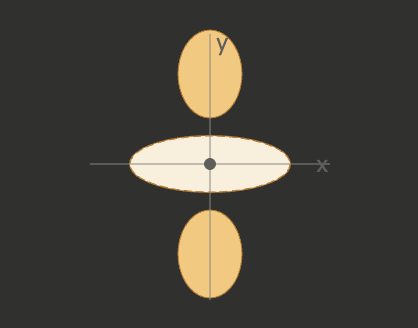 <p>What orbital is this?</p>