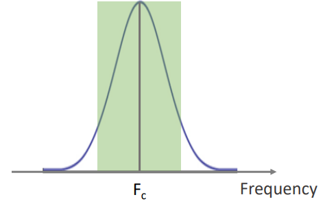 <p>What type of bandwidth is this? </p>