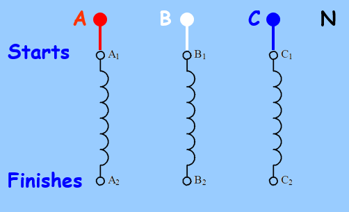 <p>What does a star connected system look like?</p>