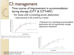 <p>For patients with both convergence insufficiency and accommodative dysfunction, improvements to AF and AA were seen in ___ weeks</p>
