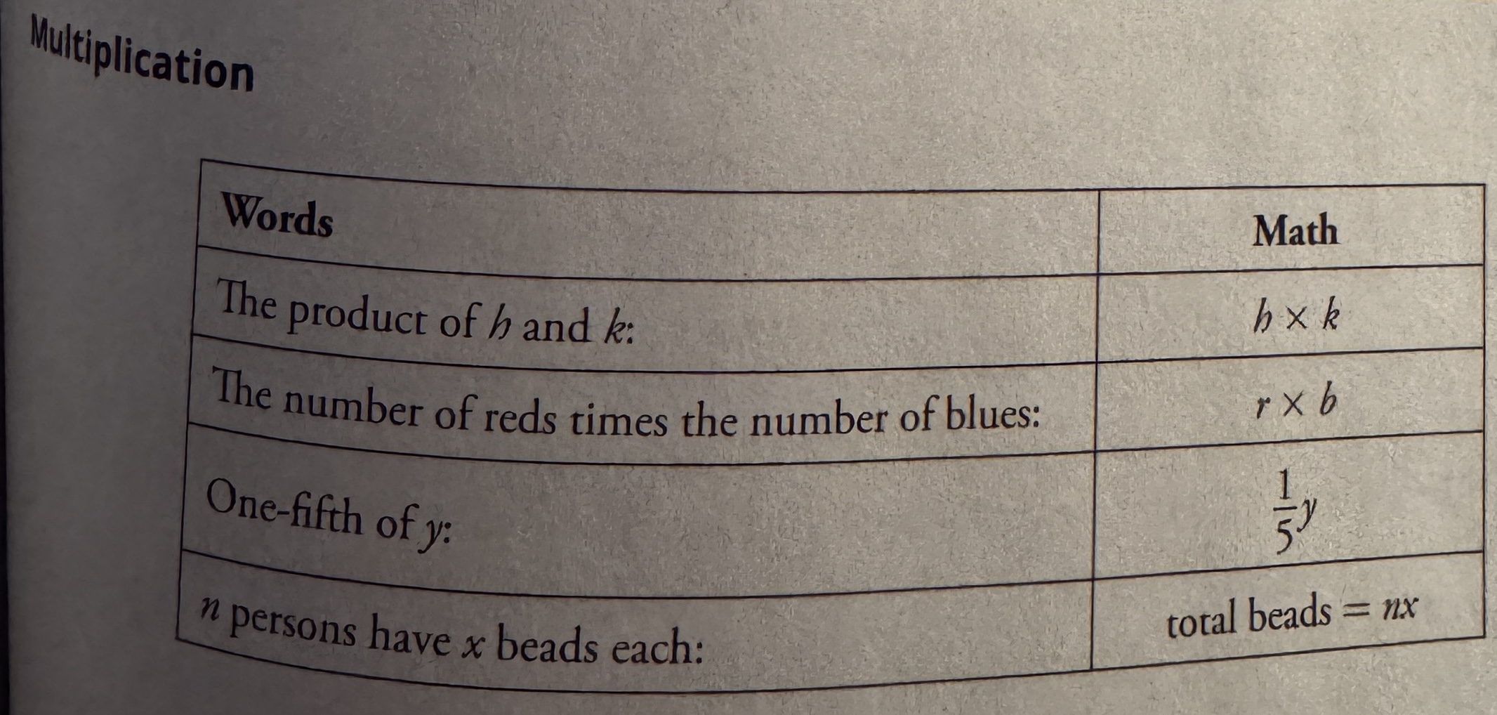 knowt flashcard image