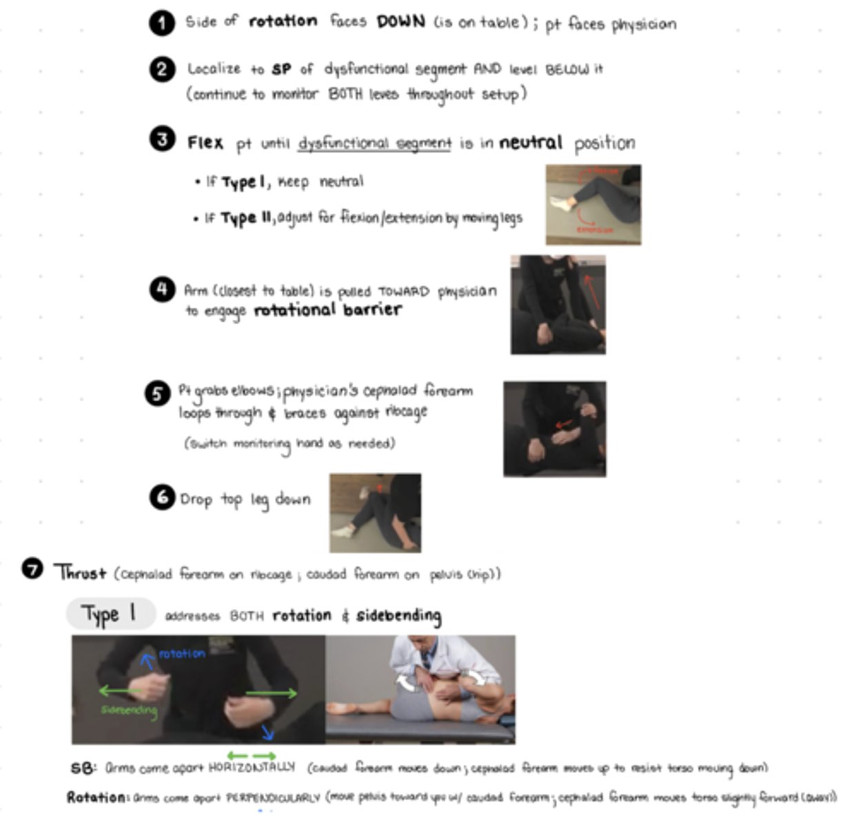 <ul><li><p>side of rotation faces DOWN (on table); pt faces physician</p></li><li><p>localize SP of dysfunction AND level below (monitor throughout setup)</p></li><li><p>flex pt until dysfunctional segment is in neutral</p><ul><li><p>if type I = keep neutral</p></li><li><p>if type 2 = adjust for F/E by moving legs</p></li></ul></li><li><p>arm closest to table is pulled TOWARD physician to engage rotation</p></li><li><p>pt grabs their own elbows; physician’s cephalad forearm loops through and braces ribcage (switch monitoring hand prn)</p></li><li><p>caudad arm placed on greater trochanter</p></li><li><p>if type I → keep neutral (no need to adjust)</p></li><li><p>if type II extension SD → flex legs further until felt at level of dysfunction</p></li><li><p>if type II flexion SD → tell pt to straighten bottom leg</p></li><li><p>drop top leg down</p></li><li><p>THRUST</p><ul><li><p>type 1</p><ul><li><p>arms come APART horizontally (caudad arm moves down; cephalad arm moves up to resist torso moving down)</p></li><li><p>arms come apart perpendicularly (caudad arm moves pelvis towards you; cephalad arm moves slighly forward/kind of away from you)</p></li></ul></li><li><p>type 2</p><ul><li><p>arms come TOGETHER horizontally</p></li><li><p>arms come apart perpendicularly</p></li><li><p>like ur punching yourself</p></li></ul></li></ul></li></ul><p></p>