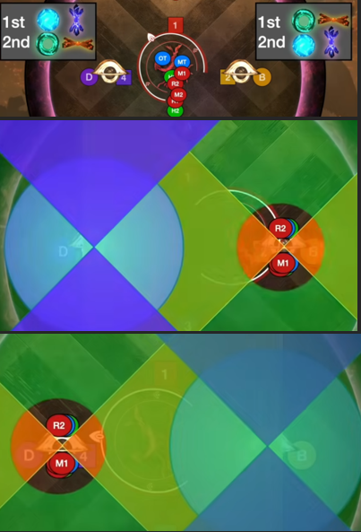 <p>We dodge in the black hole that sucked in a donut candy first, and then after that we immediately move to the other black hole. North and south side of black holes will be safe.</p>