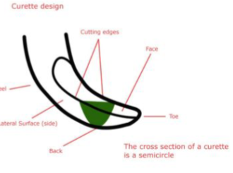 <p>Name the instrument and use</p>