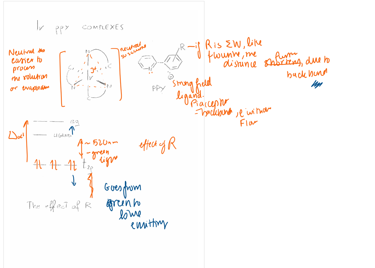 <p>the aklykl groups on PPY , if ew like flourine, it can pull eg and t2g gap further away, making shorter homo lumo gap, and shorter wavelength and making blue usually mlct</p>
