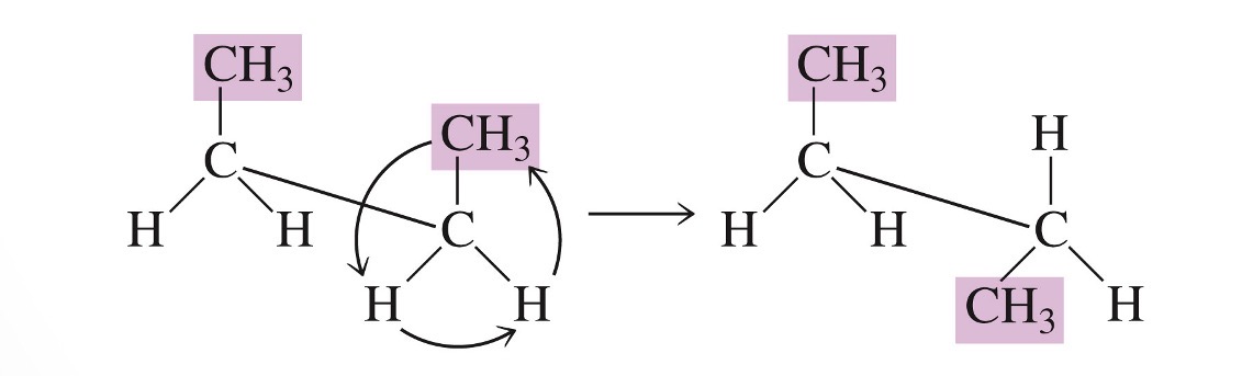 <p>This movement is an example of…</p>