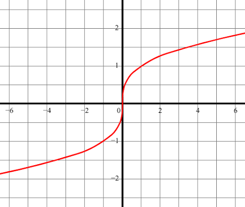 <p>What function is this?</p>