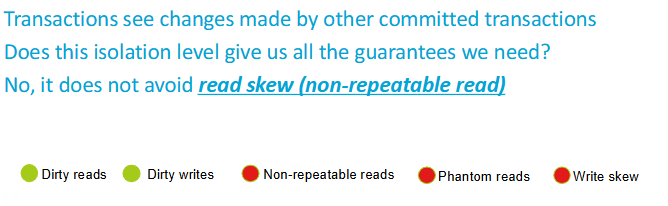 <p><strong>Read Committed</strong> prevents dirty reads, ensuring that only committed data is read. However, it still allows non-repeatable reads and phantom reads. It's like waiting until a book is returned to the shelf before you can borrow it.</p><ul><li><p><strong>Pros:</strong> </p><ul><li><p>a good balance between data accuracy and performance.</p></li><li><p>only read committed data</p></li></ul></li><li><p><strong>Cons:</strong> </p><ul><li><p>non-repeatable reads can still happen. </p></li><li><p>other ones too</p></li></ul></li></ul><p></p>