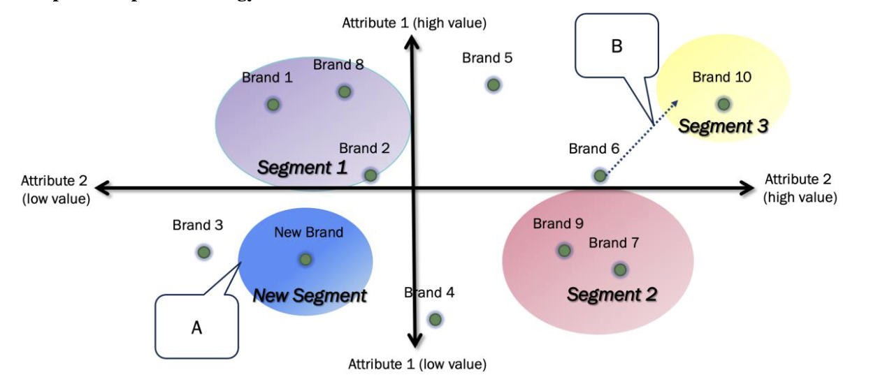 <p>what is A? what is B?</p>