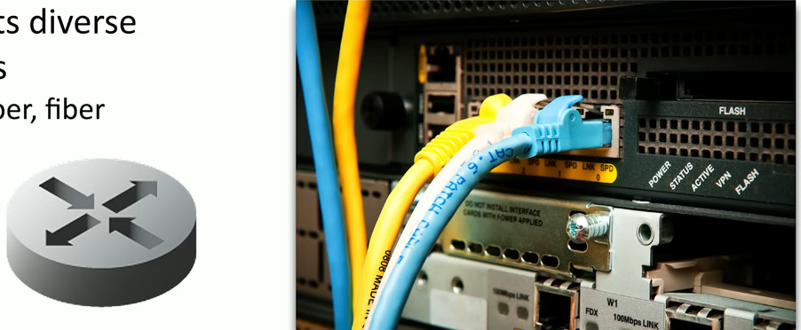 <ul><li><p>Connects multiple <strong>NETWORKS </strong>together</p></li><li><p><strong>Layer 3 </strong>of OSI</p></li><li><p>Uses <strong>IP addresses</strong> to forward packets</p></li></ul><p></p><p>Connects diverse network types</p><ul><li><p>LAN, WAN, copper, fiber</p></li></ul><p></p>