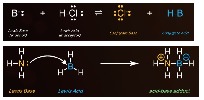 <ul><li><p><span style="background-color: transparent;"><strong>Acid</strong> - Electron pair acceptor (electrophile)</span></p></li><li><p><span style="background-color: transparent;"><strong>Base</strong> - Electron pair donor (nucleophile)</span></p></li></ul><p></p>