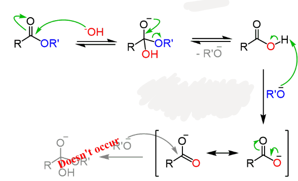 <p>Identify the mechanism</p>