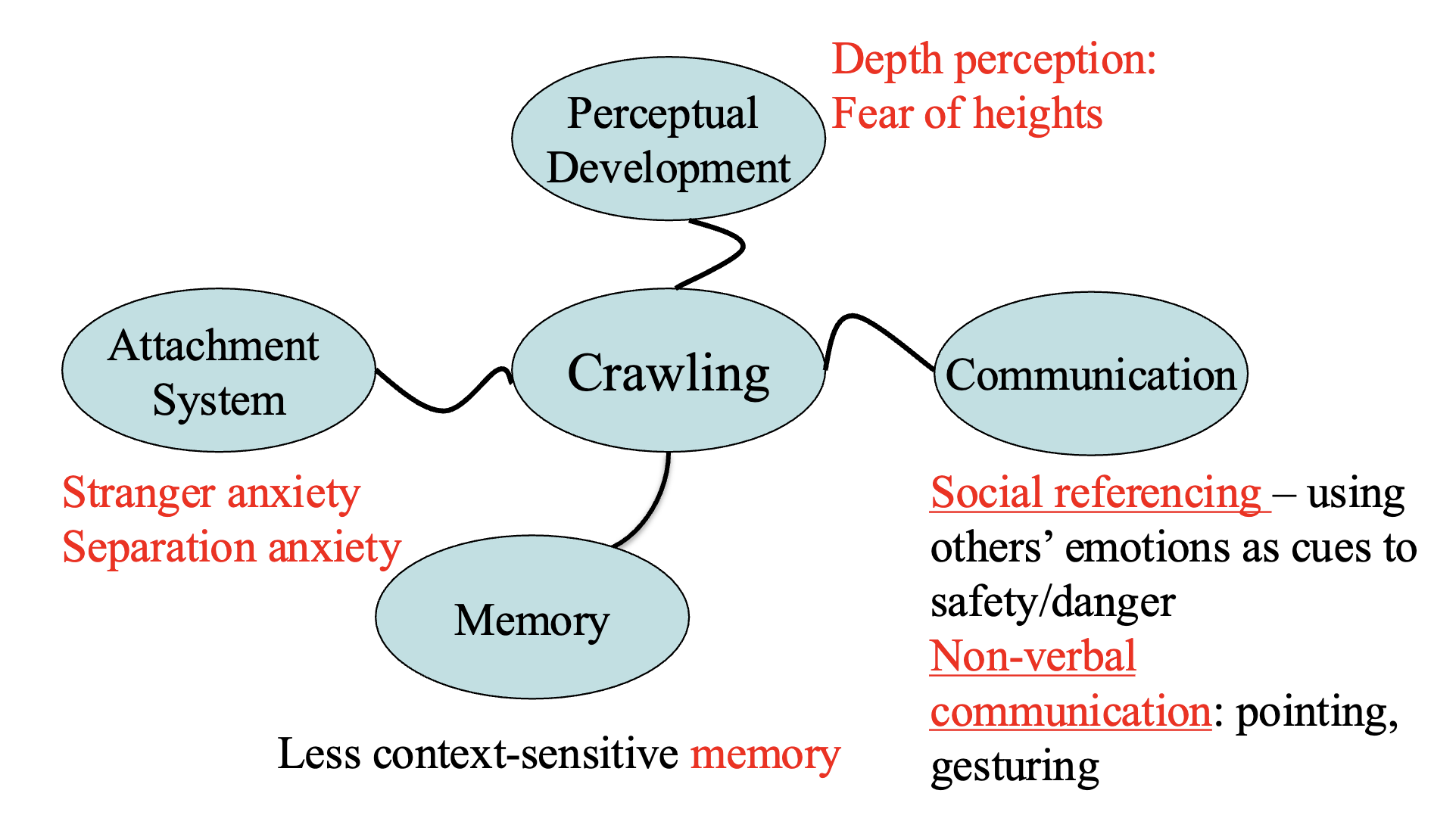 <ul><li><p>Other changes at at about the same time (8-9 months)</p></li></ul><p></p>