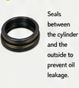 <p>Cylinder Seal</p>