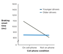 <p>Describe the relationship shown within the graph</p>