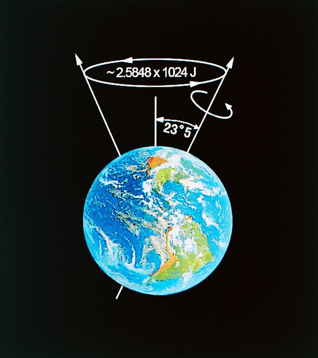 <p>Wobble in Earth's rotational axis</p>