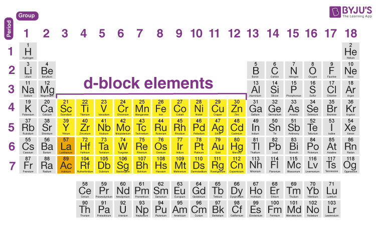 <p>d block </p>