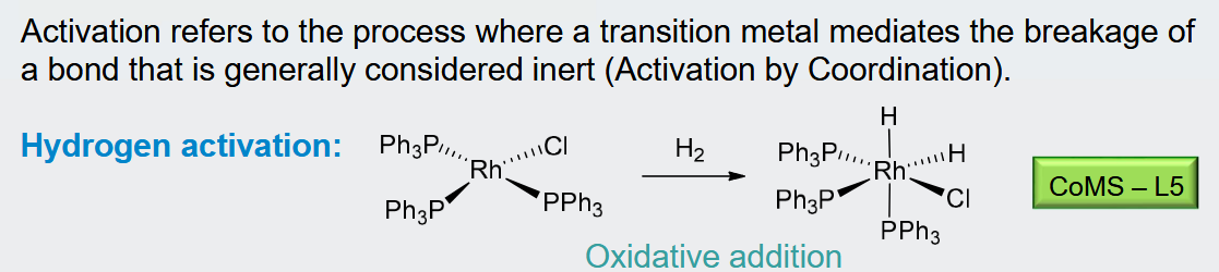 <p>Types of activation by hydrogen</p>