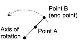 <p><span style="background-color: transparent;">An object is swinging around in a circle (as in the picture below), where is the highest linear velocity observed, point A or point B? Where is the highest angular velocity observed, point A or point B?</span></p>