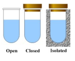 <p>Can exchange neither energy nor matter with the environment </p>