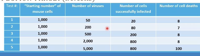 <p>How do you calculate MOI of these rows?</p>