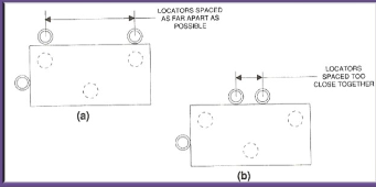 <p>space locators as far as possible but not to the extreme</p>