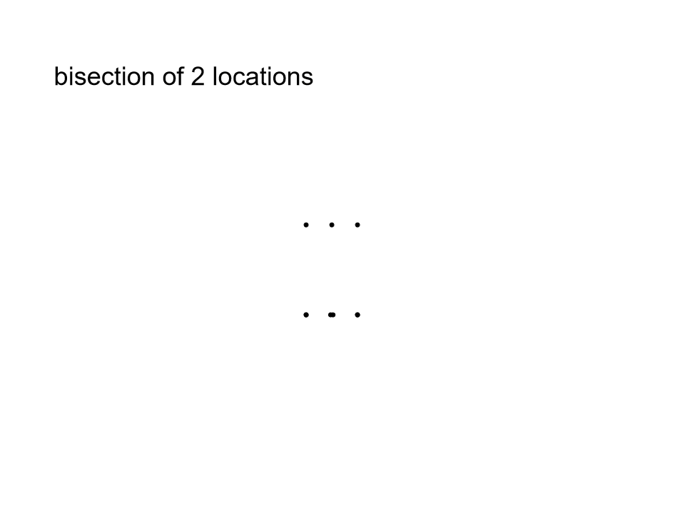 <p>Other hyperacuities include:</p><ul><li><p>Leveling (judging whether an object or picture is truly horizontal)</p></li><li><p>Centering / bisection (judging whether a point divides a line equally; e.g., “spirit level” tasks)</p></li><li><p>Orientation discrimination (detecting very small differences in line orientation)</p></li></ul><p>All involve precise relative judgments and exceed limits predicted by photoreceptor spacing.</p>
