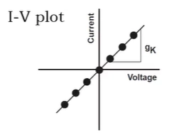 <p>I-V plot?</p>