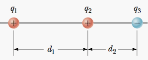 <p><span>Three point charges are shown below. q</span><sub>1</sub><span> = 2.0 nC, q</span><sub>2</sub><span> = 4.0 nC, and q</span><sub>3</sub><span> = -1.0 nC. d</span><sub>1</sub><span> = 2.0 cm and&nbsp;d</span><sub>2</sub><span> = 1.0 cm.&nbsp;What is the direction of the net electric force on q</span><sub>3</sub><span>?</span></p>