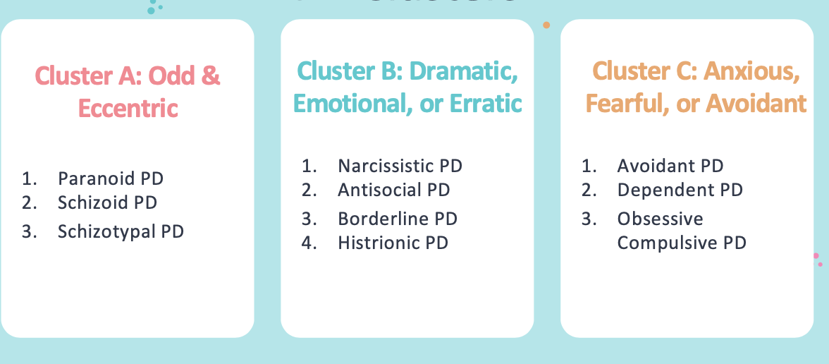 <p>cluster A: odd and eccentric</p><p>cluster B: dramatic, emotional, or erratic</p><p>Cluster C: Anxious, fearful, or avoidant</p>