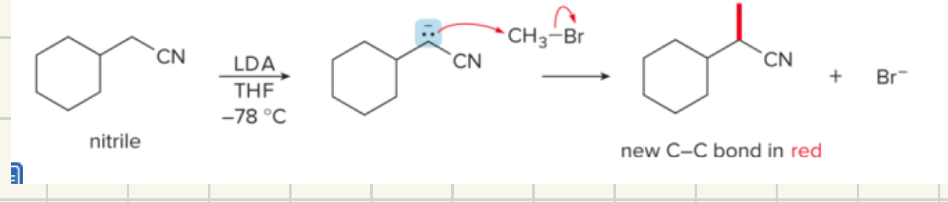 <p>nitrile alkylation</p>