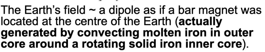 <p>Like Bar magnets.</p><p></p>