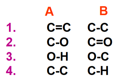 <p><span>In 1 to 4 which has the higher vibrational frequency A or B?</span></p>