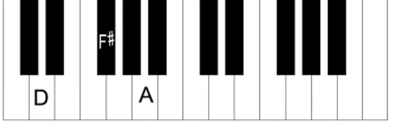 <p>what chord is this</p>