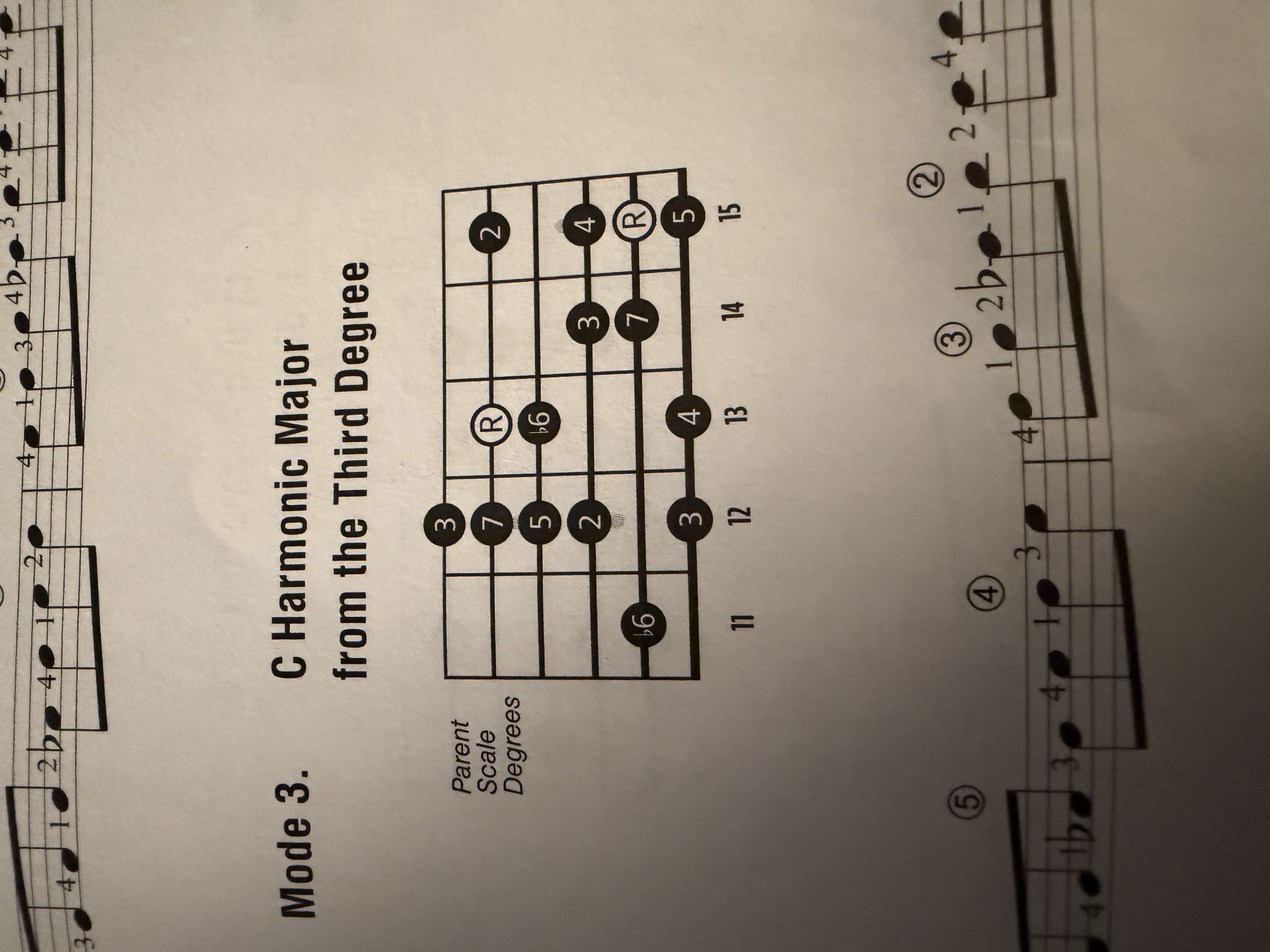 <p>Harmonic Major 3rd Degree</p>