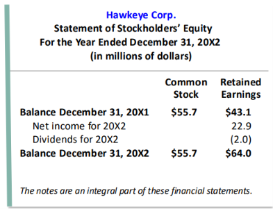 <p>Definition of Retained Earnings</p>