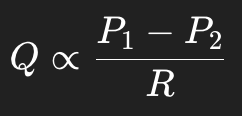 <p>Hagen-Poiseuille Law (3)</p>