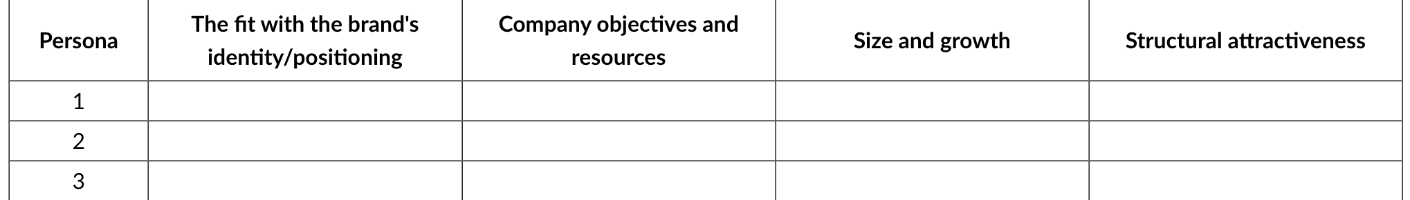 <p><strong>The fit with the brand's identity/positioning - </strong>Does the product/service match with what the company normally offers</p><p><strong>Company objectives and resources - </strong><span>The degree to which the segment matches the brand + sub-brand’s resources and objectives</span></p><p><strong>Size and growth - </strong>Does the resources of the company match the action, do we have enough money to target low margin segments or is the opposite</p><p><strong>Structural attractiveness - </strong>Just because the segment looks promising, is there any sound data to say we can pull it off, or for example, are there too many strong competitiors that control the market already.</p>