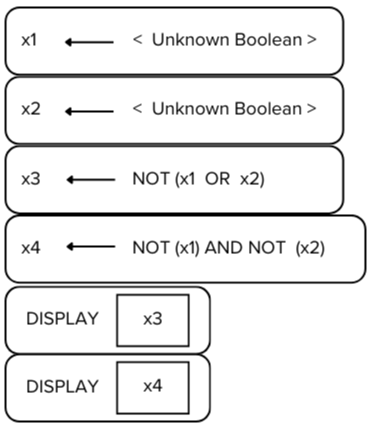 <p>Consider the code segment below. What is the output of the program?</p><p>A. true, true</p><p>B. false, false</p><p>C. true, false</p><p>D. x3 will always equal x4</p>