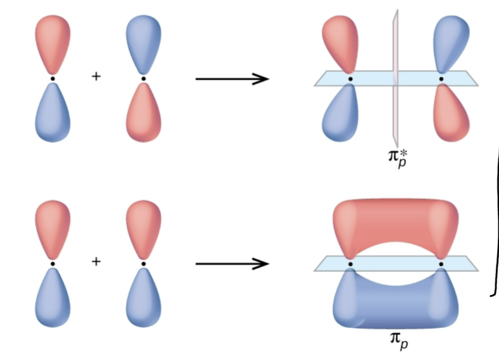<p>What kind of bonding?</p>