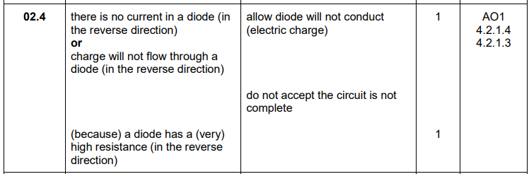 <ul><li><p>There is no current in a diode in the reverse direction</p><ul><li><p>because a diode has a high resistance in the reverse direction</p></li></ul></li></ul><p></p>