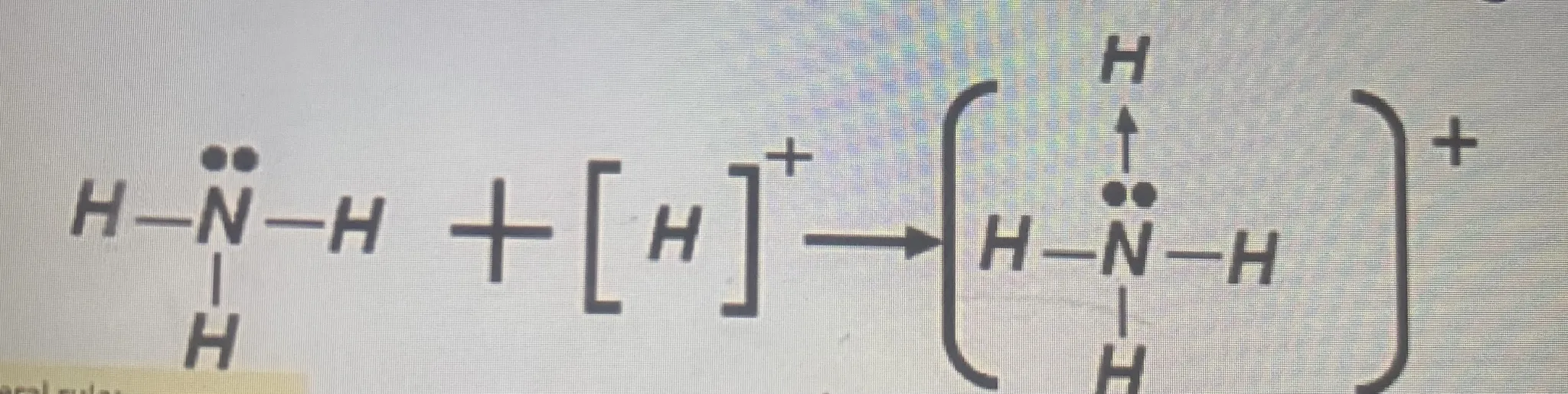 <p>N in ammonia uses lone pair to form dative covalent bond</p><p>N ‘loses’ electron and becomes positive</p><p>H<sup>+</sup> ‘gains’ electron &amp; becomes NEUTRAL (1 electron)</p>