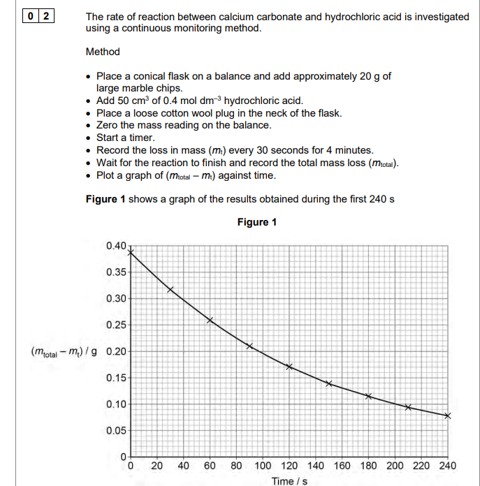 <p>0 2 . 6 In this experiment the variable measured is mass loss. The rate of this reaction at a constant temperature can be investigated in other ways. Suggest two other variables that can be measured instead of mass loss. [2 marks]</p>
