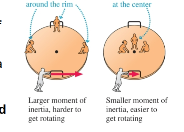 <p>The moment of inertia is</p><p>the rotational equivalent </p>