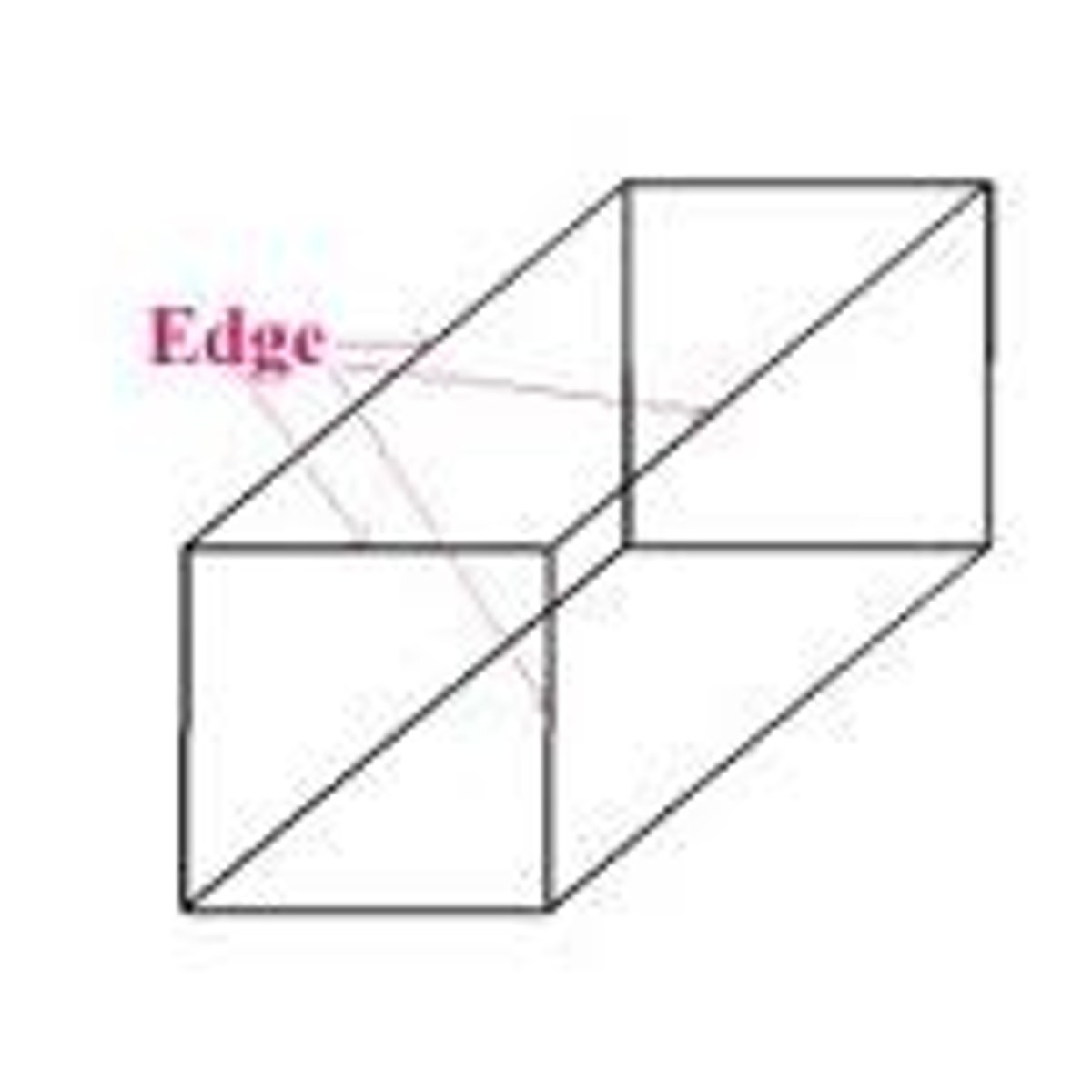 <p>the line segment where two faces of a solid figure meet</p>