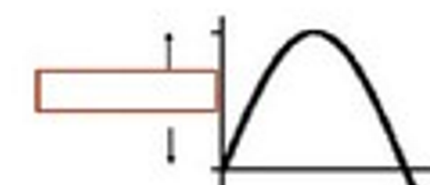 <p>What part of the wave is this</p>