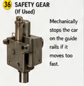 <p>Saftey gear</p>
