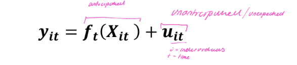 <p>y<sub>it</sub> = natural log of income or wage </p><p>f<sub>t</sub>(X<sub>it</sub>) = anticipated change</p><p>u<sub>it</sub> = unanticipated </p>