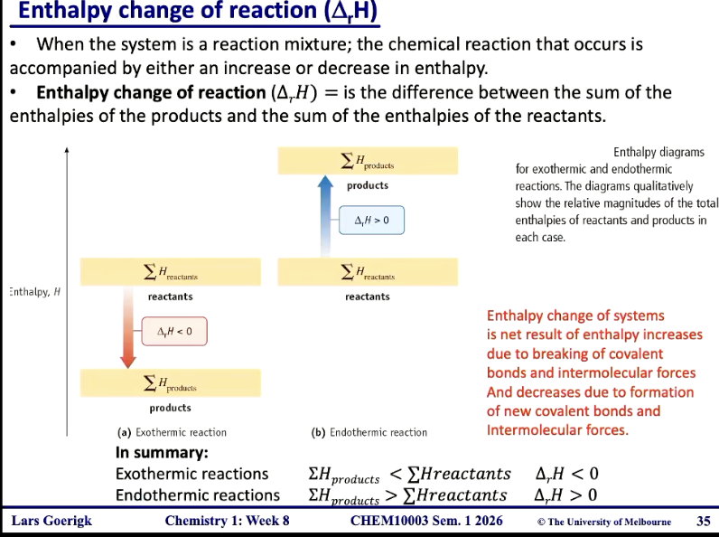 <p>when reaction happens - enthalpy either decreases or increases</p>