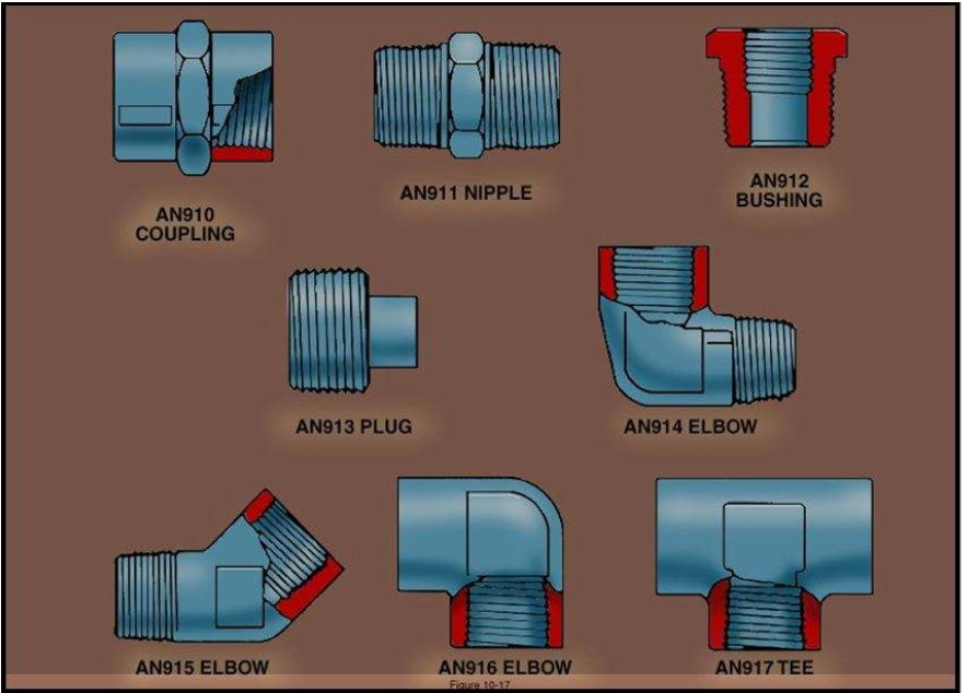 <p>By wedging tapered external male threads against tapered internal female threads. They taper 1/16 inch per inch.</p>